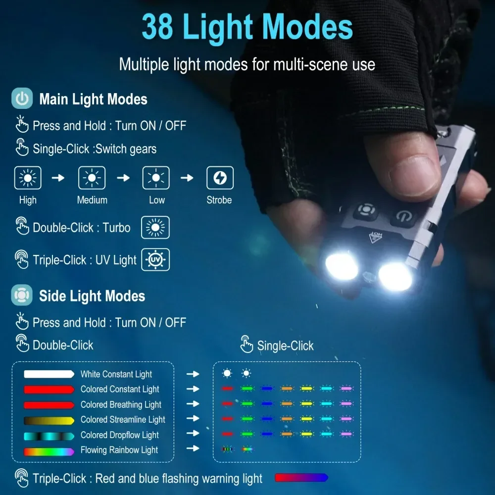 BORUiT EV20 1100LM EDC UV المف - مراجعة Cycling To Work وسعره
